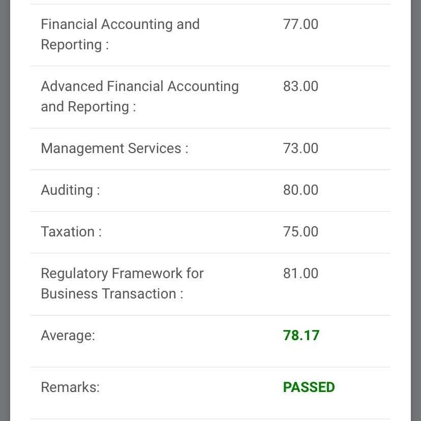 app_CPA's tweet photo. as someone na pasok sa top 1000 ng reo pb's HAHHAHA ( yan jokes ko sa friends ko) kasi anlayo beh 800+ nung first tsaka 600+ nung final, pero beh inislay ang BE HAHAHAHAHA https://t.co/YK4TnedKhZ