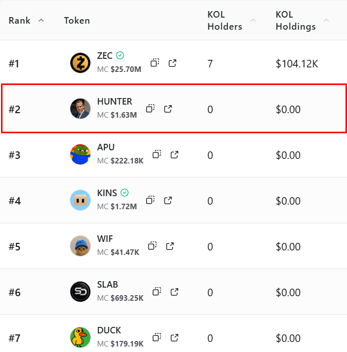 StalkHQ's tweet photo. $HUNTER is among Stalkchain's top token traded by KOLs https://t.co/L1pRyqH9El