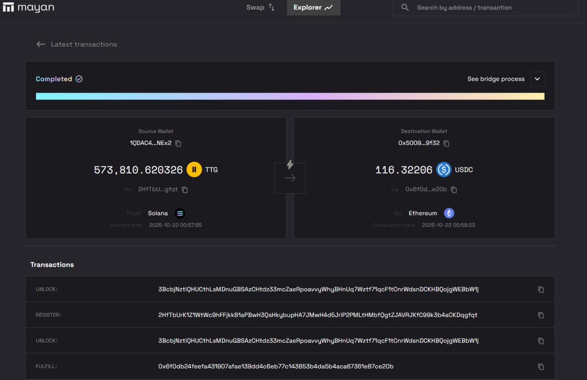 LokiCripto's tweet photo. ACTUALIZACIÓN:

Dentro de las wallets financiadas desde la estructura identificada, hemos localizado nuevas operaciones en las que los TTG son vendidos mediante protocolos cross-chain como Mayan Finance y deBridge.

El resultado de estas operaciones termina en direcciones de Ethereum en forma de USDC.

Seguimos analizando si existe relación entre las wallets receptoras y si los fondos convergen posteriormente hacia direcciones comunes.
#taitiko $TTG