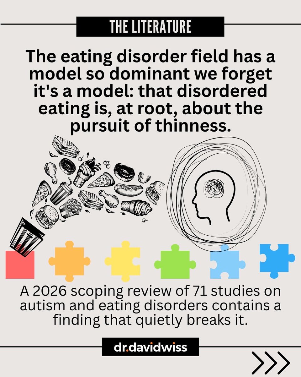 wisemind_nutrit's tweet photo. For decades, eating disorder theory has centered on one question: Why do people want to be thin?

But emerging research on autism and eating disorders suggests that, for some people, that may be the wrong question entirely. https://t.co/yuA1ryaaI7