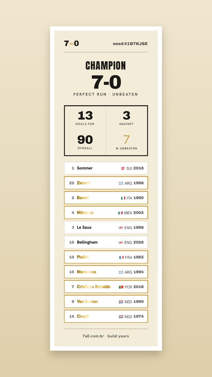 kfukie7's tweet photo. @MadridSports_ Anyone beat this? https://t.co/vujReHOqxe