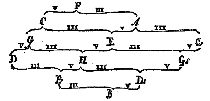 male_leo_xxvi's tweet photo. STOP DOING MUSIC THEORY. THIS IS REAL THEORY DONE BY REAL MUSIC THEORICIANS. 

"This semi-tonal graph is homeomorphic to the cartesian embedding of S1xS1" <--- statements by the utterly deranged https://t.co/IhcMpZyw3s