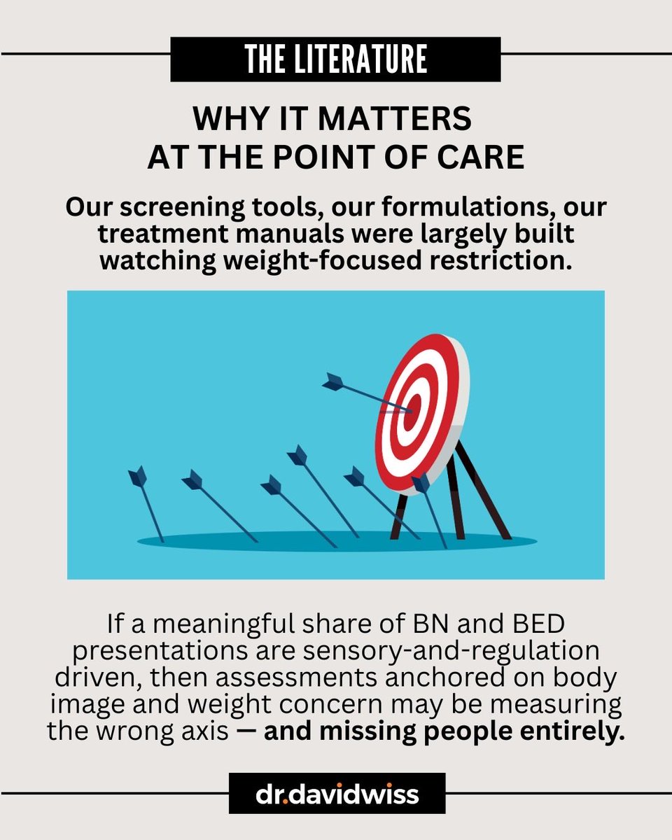 wisemind_nutrit's tweet photo. Across anorexia, bulimia, and binge eating, autistic traits appear less tied to weight and more connected to sensory experience, predictability, and self-regulation.

What if some eating disorders aren't primarily about pursuing a body—but about managing a nervous system? https://t.co/APpZGKFIuj