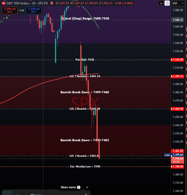 StockXcapital's tweet photo. WHO CALLED IT AGAIN ??? $SPX IN MY BREAK DOWN ZONE YOU DO NOT MESS WITH https://t.co/WAXK0I42po