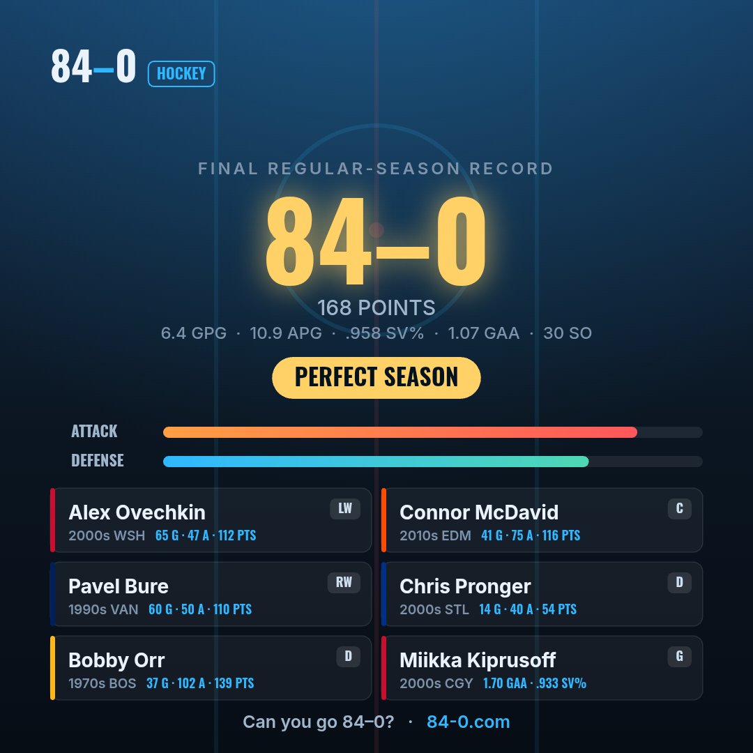 EProMediaDesign's tweet photo. I did it! #Canucks #nhl #hockeysim https://t.co/BsQLNSAWlh