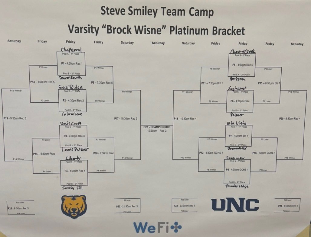UNCoTeamCamp's tweet photo. The Varsity “BROCK WISNE” PLATINUM BRACKET is up! https://t.co/RvjqfRM78B