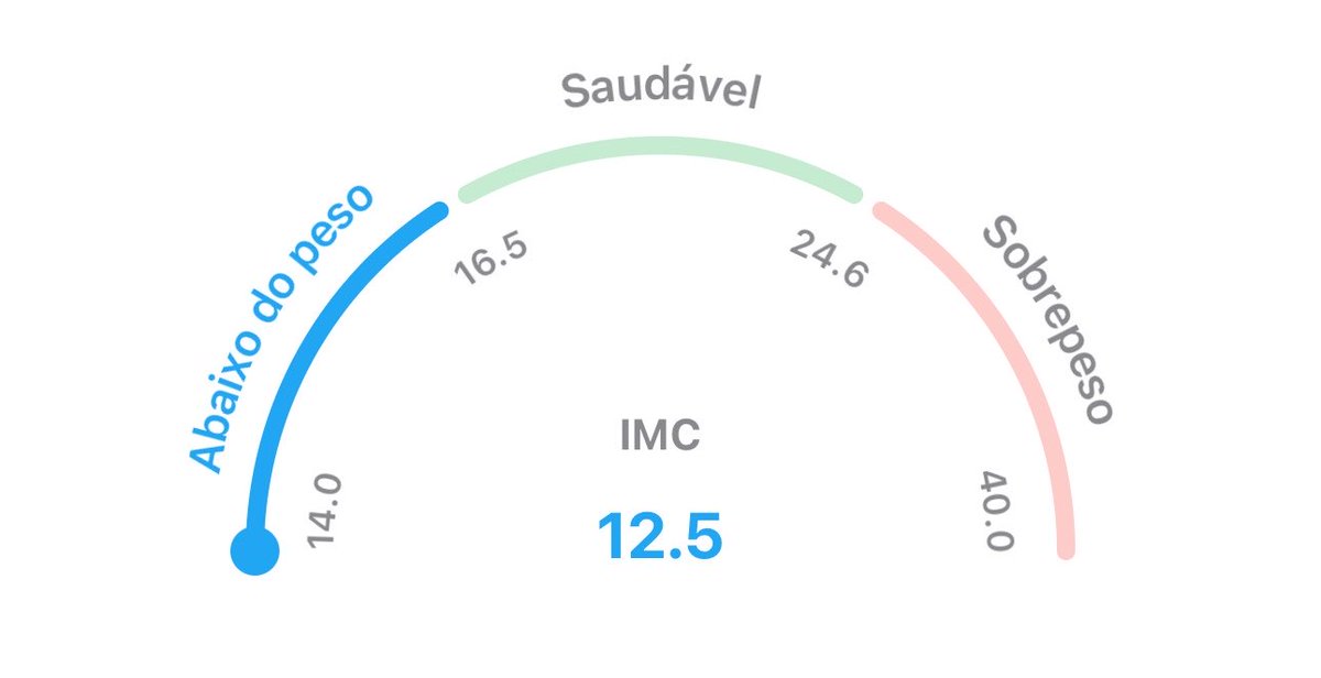 starvingcute's tweet photo. como começou / como está agora / onde quero chegar https://t.co/wuk70Wbdbn