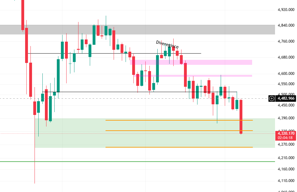 crypto_tra99's tweet photo. $xau 
#الذهب حقق الهدف الثاني من الهبوط عند الخط البرتقالي الثاني، ويبدو أنه يتجه نحو الخط البرتقالي الثالث. هذا التحليل قديم، وكنت من أوائل من شاركه معكم، والسعر حتى الآن يواصل احترام المستويات المحددة بدقة.
#xauusd https://t.co/Z9B0juNvEa