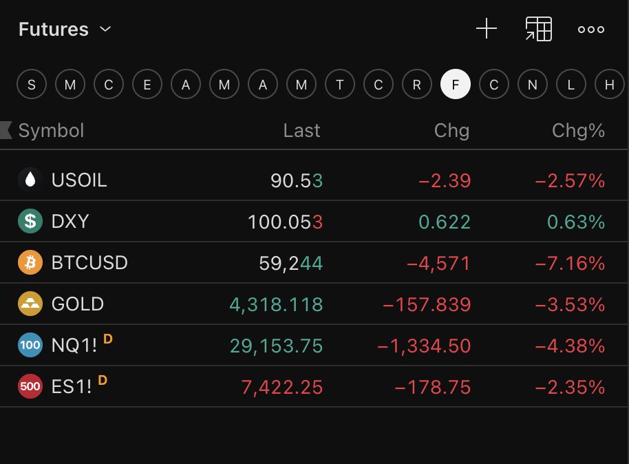 darthvalidator_'s tweet photo. Pretty bloody day 🥵 I have not seen $SPY or $QQQ have a day like this in a long time. https://t.co/wJ4Z42KvAC
