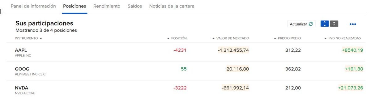 TradeandoCrypto's tweet photo. Terminamos la semana con sensaciones muy positivas, con menos estrés y problemas que con SC y generando más % neta por el bajo coste operativo. Otra cosa excepcional, el backtest se cumple a rajatabla sin peros de liquidez, Locates, etc. Seguiremos informando 🤖 https://t.co/2hrxOgjVCX