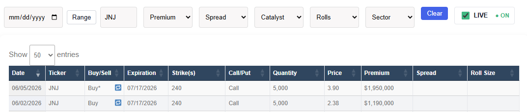 OptionRunners's tweet photo. $JNJ calls are now almost $6 https://t.co/A75uwDZeWx
