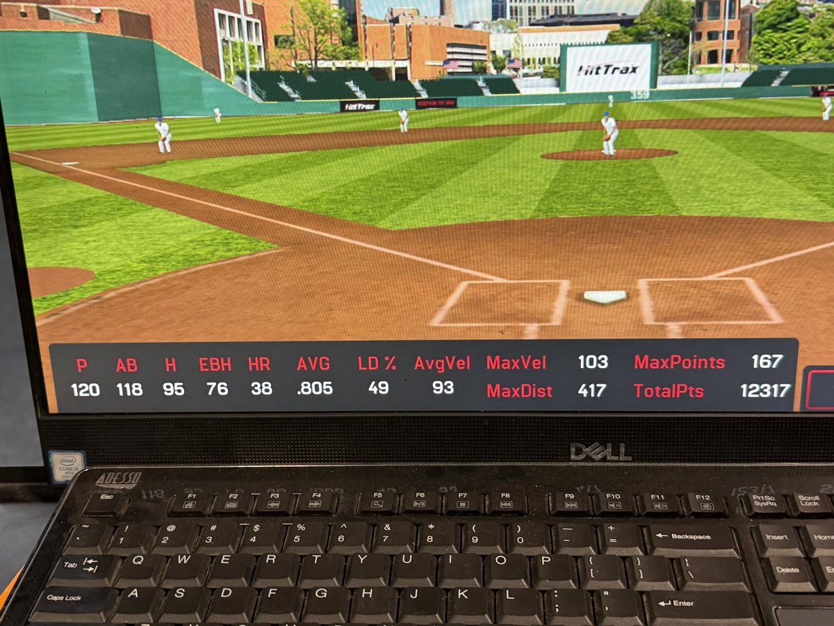 k_virostko21's tweet photo. Had a day with @matt_hill_35 !!!
-
❗️Max EV: 103❗️
AVG EV: 93
❗️Max Dist: 417❗️
38 HR on 95 Hits including 76 EBH. 
-
@Ericgute12 @CoachJBriseno @bharing3 @mitchmoralez8 @tuckett1414 @CoachBerg801 https://t.co/qgIvkmRWGG