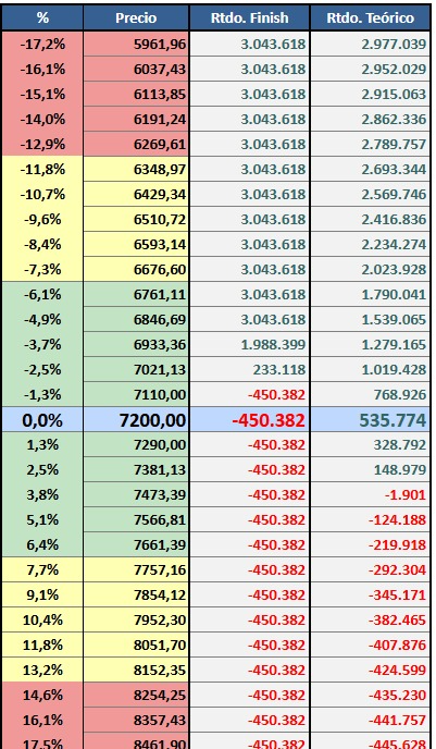 GermanFinanc's tweet photo. $GGAL #PlanillerosArgy

arme 100 bears mas 70/68, vi la 68 cara, frente a la 70, ais que bueno, 200 bears en total por ahora, veo lindos los 45, 44 quizas https://t.co/C8azbESVH9