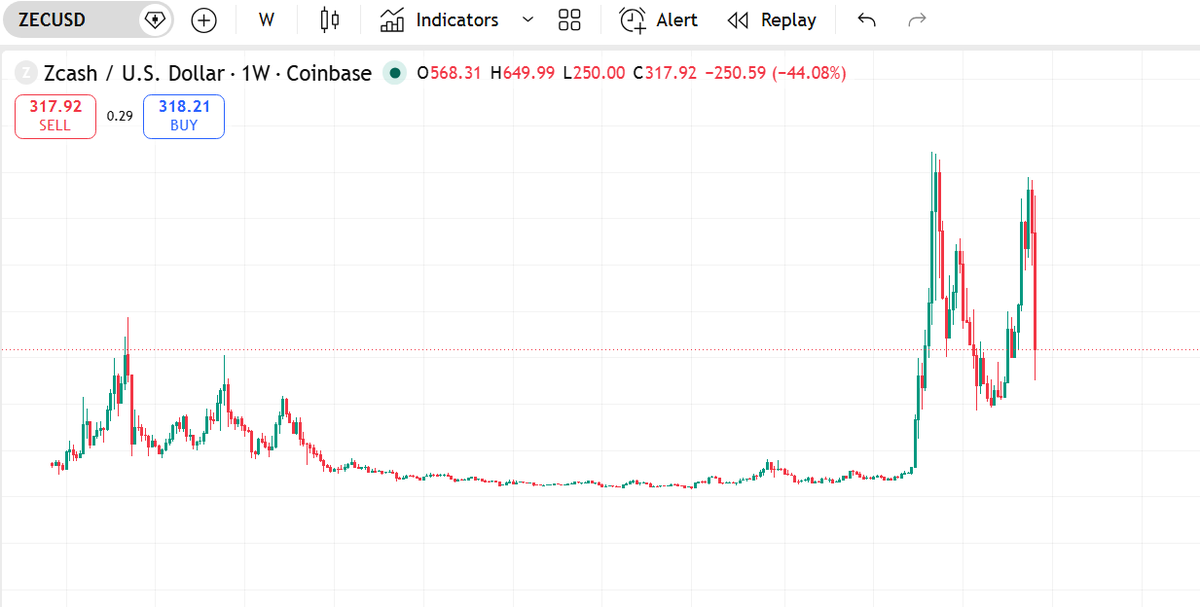 Kaiochain's tweet photo. I have never bought zcash:native , There is no tech behind it

It's just a copy-paste blockchain. https://t.co/RzluoaJlEr