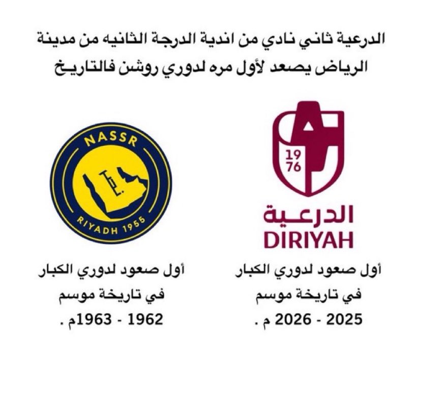 ReoAlOtaibi's tweet photo. بالنسبة لي ذي اصدق صورة شفتها بـ2026 

الدرعية والنصر تقريبًا نفس الصفات المشتركة 
ناديين قعدوا عشرات السنوات بالدرجة الثانية ومحد يعرفهم الشي الوحيد اللي متفوق فيه النصر على الدرعية شعبية كريستيانو 

بالسنوات الجاية اذا اعتزل بنشوف تنافس كبير بينهم https://t.co/Eb0uBKtOjA