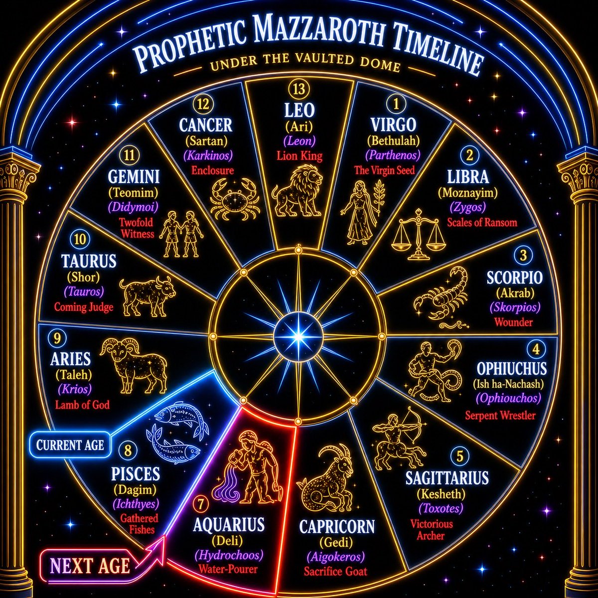 erikelopez's tweet photo. If we truly are living in a season of deception, the answer isn’t fear—it’s return.

Return to Christ.
Return to prayer.
Return to repentance.
Return to Scripture.
Return to stewardship.
Return to community.
Return to craftsmanship.
Return to reverence for God’s creation.

Discernment without humility becomes pride.
Awareness without community becomes isolation.
Knowledge without Christ becomes vanity.

Whether we’ve misunderstood history, prophecy, cosmology, the timeline itself, or all of them, the path forward remains the same:

Truth without pride.
Watchfulness without fear.
Discernment without paranoia.
Faithfulness without compromise.

Christ above every theory. ✝️

#Yeshua #Christ #YHWH #Christianity #Faith #Scripture #Truth #Discernment #Wisdom #Repentance #Prayer #Remnant #Watchman #KingdomOfGod #BiblicalWorldview #Restoration #Renewal #Stewardship #Community #ChurchHistory #LittleSeason #Eschatology #Revelation20 #SpiritualWarfare #SeekTruth #ChristIsKing