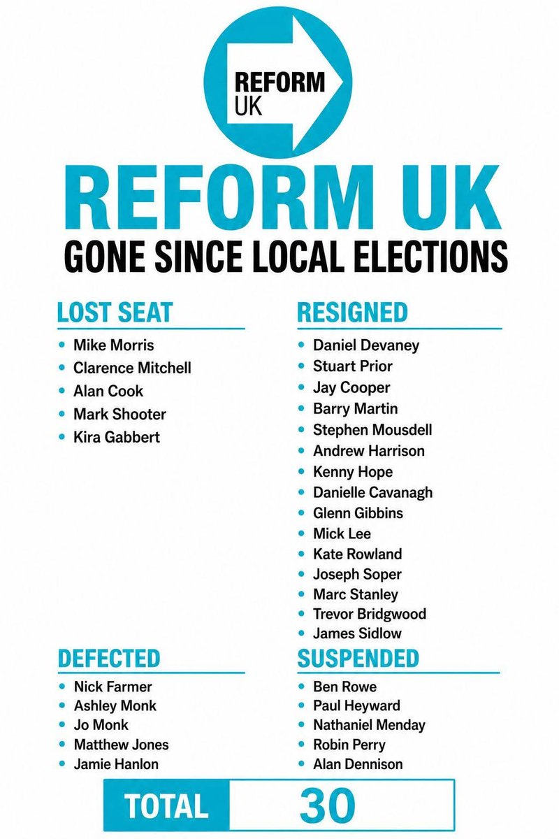 ank44238309's tweet photo. @RobertJenrick Talking of waste Robert - it's the taxpayer who'll foot the bill for all the by-elections isn't it! https://t.co/2MYV0bLGxw