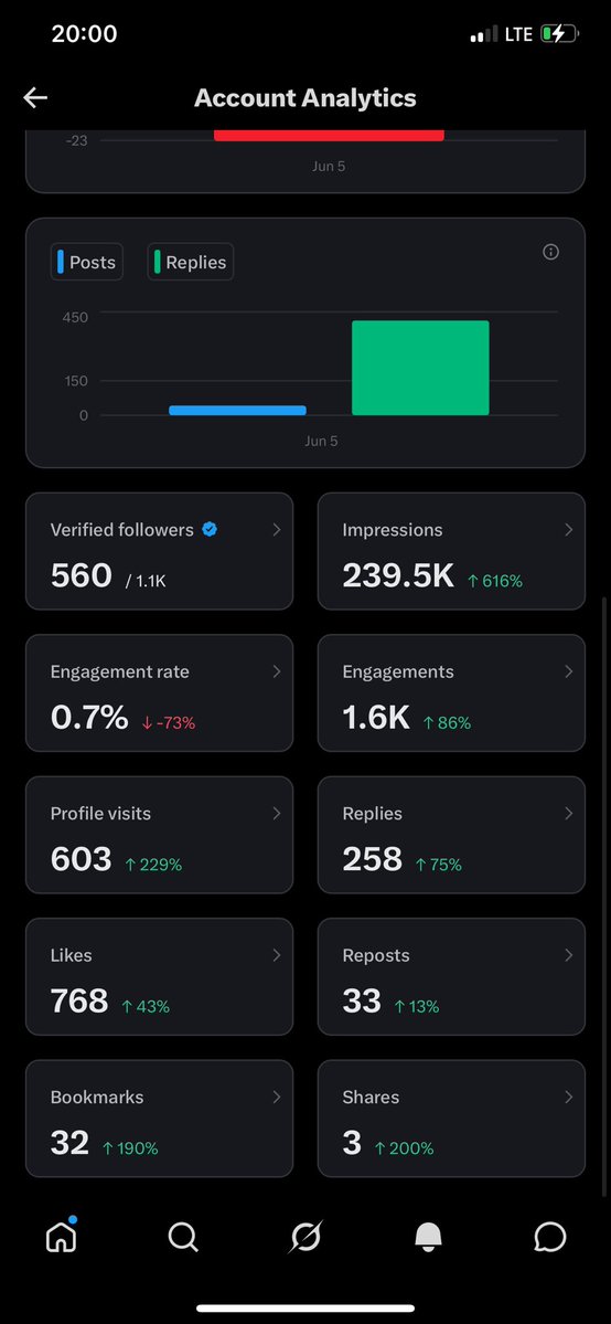 SAMMI 📊 tweet media
