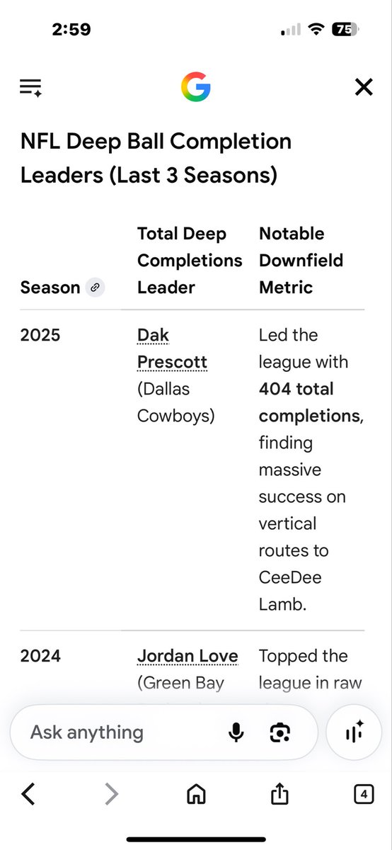 mcall617's tweet photo. @HolyVagabond1 @granola001 @lord_brunson You must of pulled that one out of your ass because the last 3 years was Dak Prescott Jordan love and geno smith, puts a damper on what your saying.  I’d like to know what stats you are using 

https://t.co/RuNGYXNg8V https://t.co/ccORQImyD9