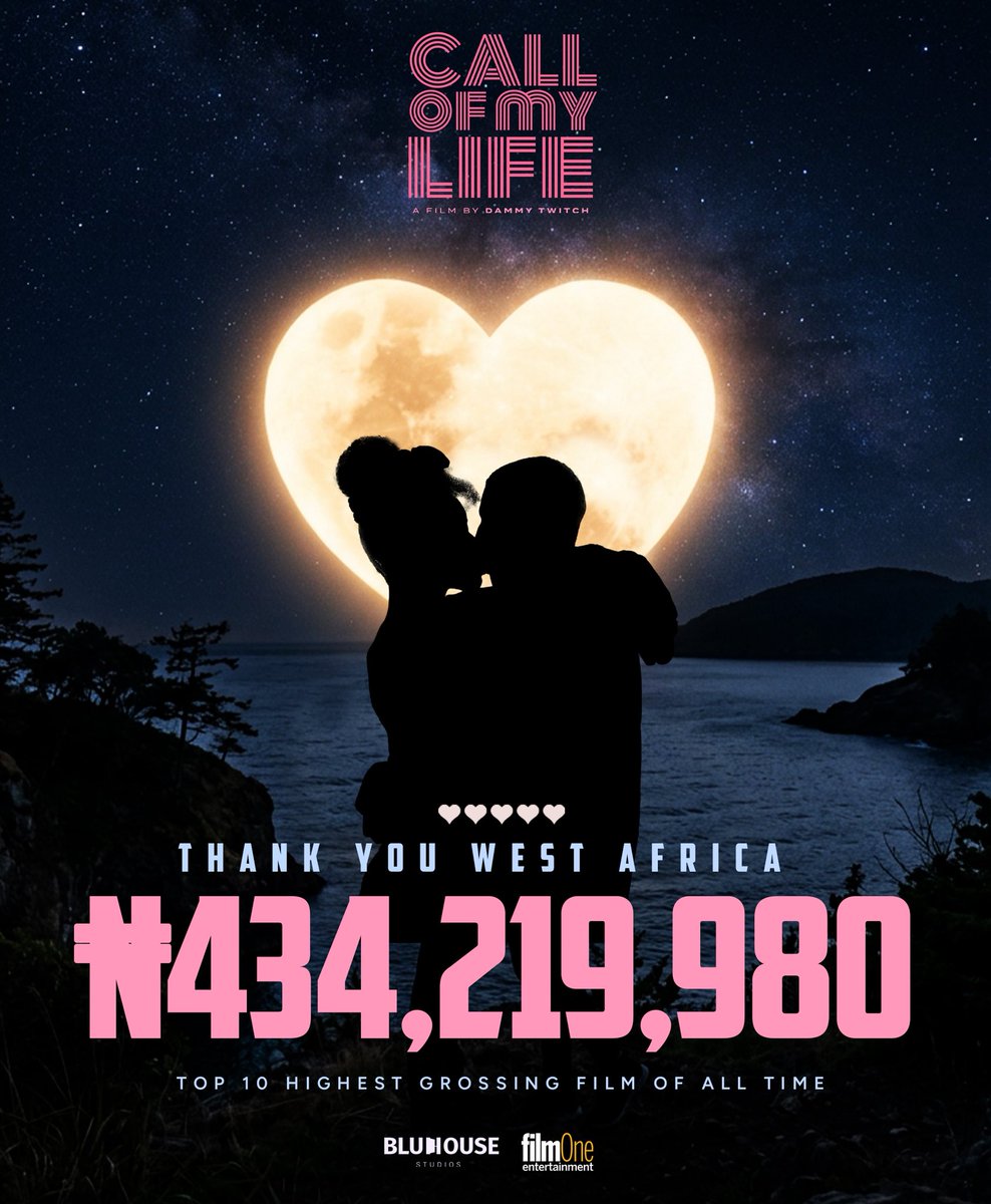 nazonuzo's tweet photo. We knew that The Wedding Party series would fall out of the top ten this year but we weren't expecting it to do it so soon. Big congratulations to @blessinguzzi @DammyTwitch @UzoamakaPower and the entire team. This is a great result. You guys did the damn thing. https://t.co/YuxN64BHGl