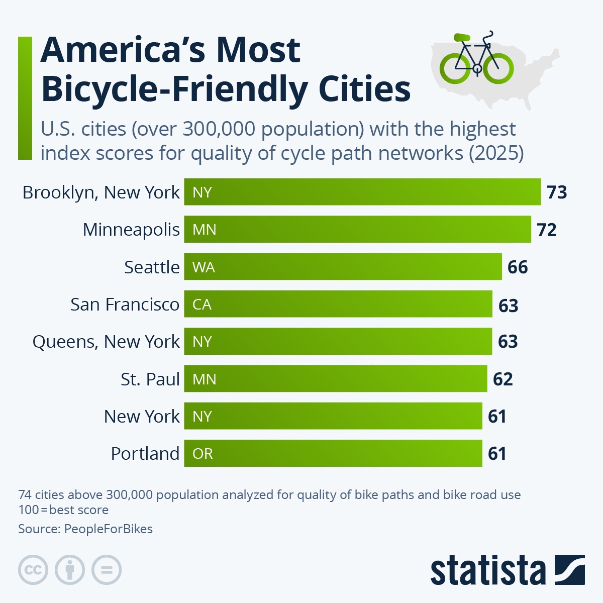 SamfordULibrary's tweet photo. According to these rankings, the highest-rated city in the state is Fayette, Alabama -- home to Golden Eagle Syrup since 1928.  With a score of 65, it would come in between Seattle and San Francisco despite having a population of less than 5,000. #fridayfunfact https://t.co/n1D3IFdTxj