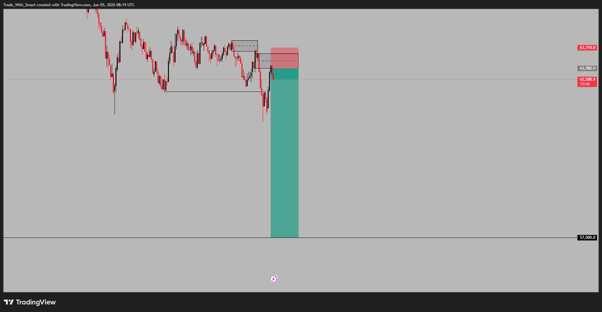 smart_ech's tweet photo. $BTCUSD 1:8 RR

Say my name 😂

"MERLIN" https://t.co/FAqlv6ucrU