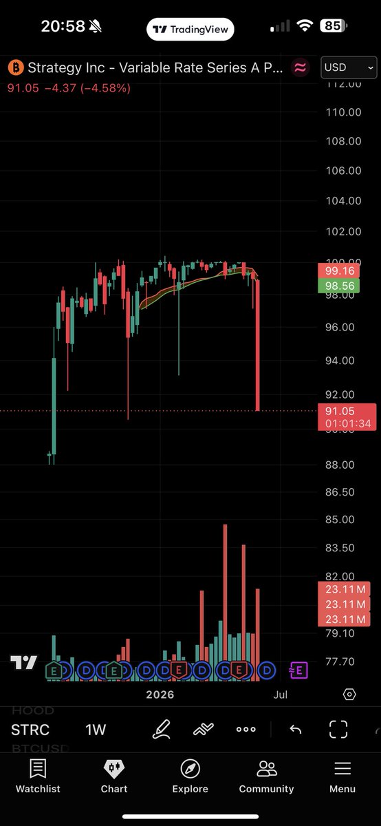 CryptoAzad23's tweet photo. Amagaaaaaaaad 

@IvanOnTech $STRC pulled out Darth Vader’s saber!

Nooooo buenoooo!

No major institutional buyers.

Agony for the plebes continues! https://t.co/PZfZzfxlyo
