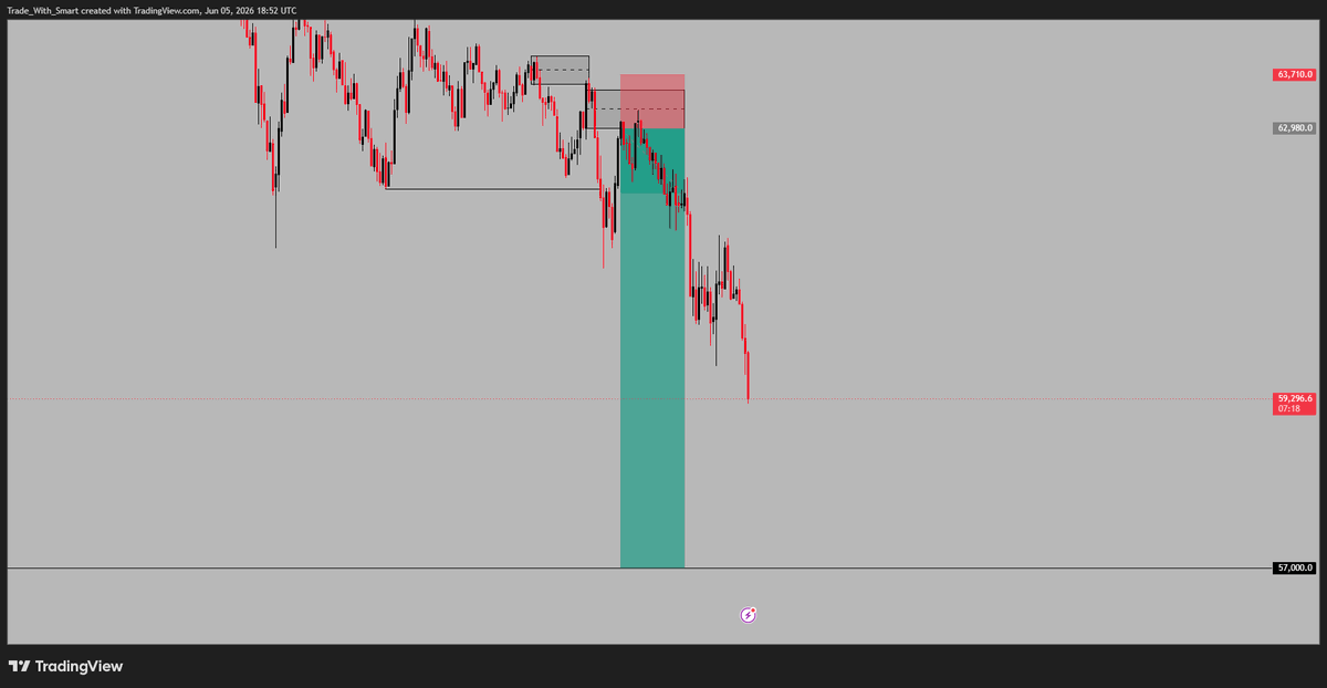 smart_ech's tweet photo. $BTCUSD 1:8 RR

Say my name 😂

"MERLIN" https://t.co/FAqlv6ucrU