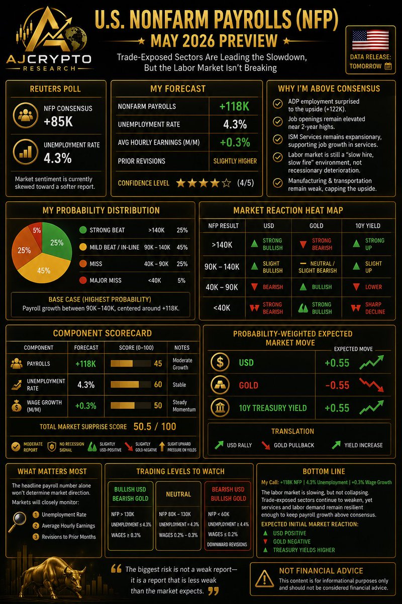 AJCrypto15's tweet photo. https://t.co/NOoShb4Ow1