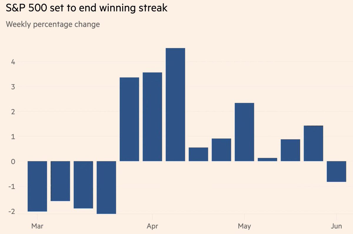 nuancerocket's tweet photo. busy day over at @ft. https://t.co/k0Do6a0XXb
