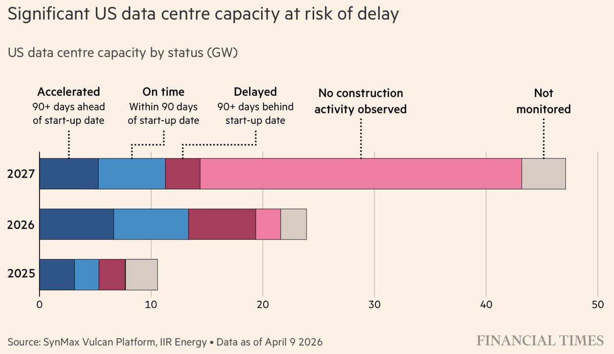 nuancerocket's tweet photo. busy day over at @ft. https://t.co/k0Do6a0XXb