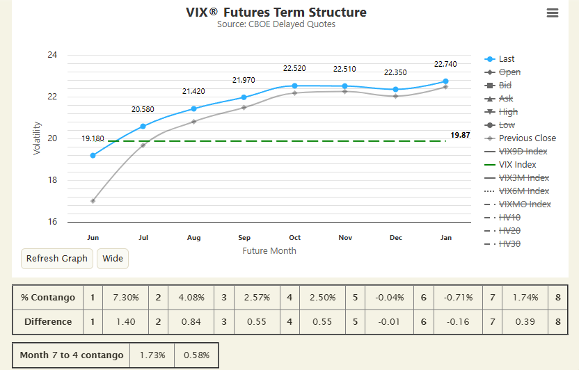 jaredhstocks's tweet photo. $SPX is down 190pts and fixed strike vol is hardly up 1pt and VX 2pts. This is what you get when we see skew at extremes and historical spot/vol correlations. https://t.co/YCLBFFMJld
