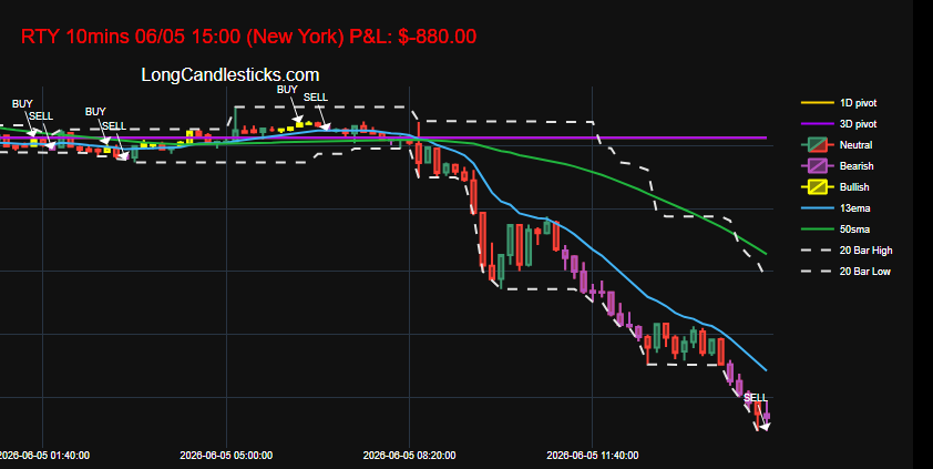 LongCandles's tweet photo. Filed under "Do Not Copy Trade" https://t.co/uFVAbgWtFx