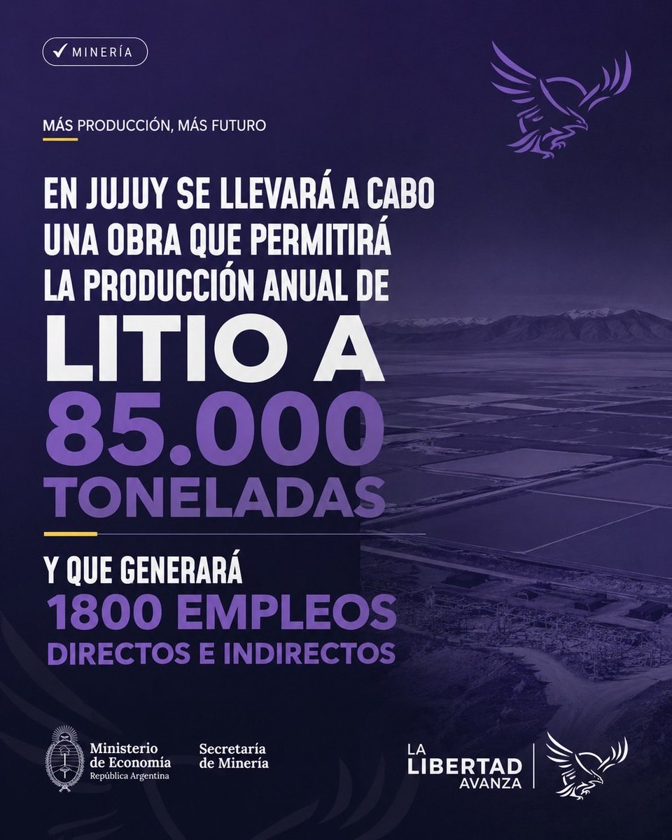 manuelquintar's tweet photo. 🇦🇷⛏️ | CON EL RIGI DE @JMilei, JUJUY CRECE

Una nueva inversión permitirá alcanzar una producción anual de 85.000 toneladas de litio y crear 1.800 empleos directos e indirectos, impulsando crecimiento, exportaciones y trabajo genuino.

La Libertad Avanza. https://t.co/E6uesYcG3t