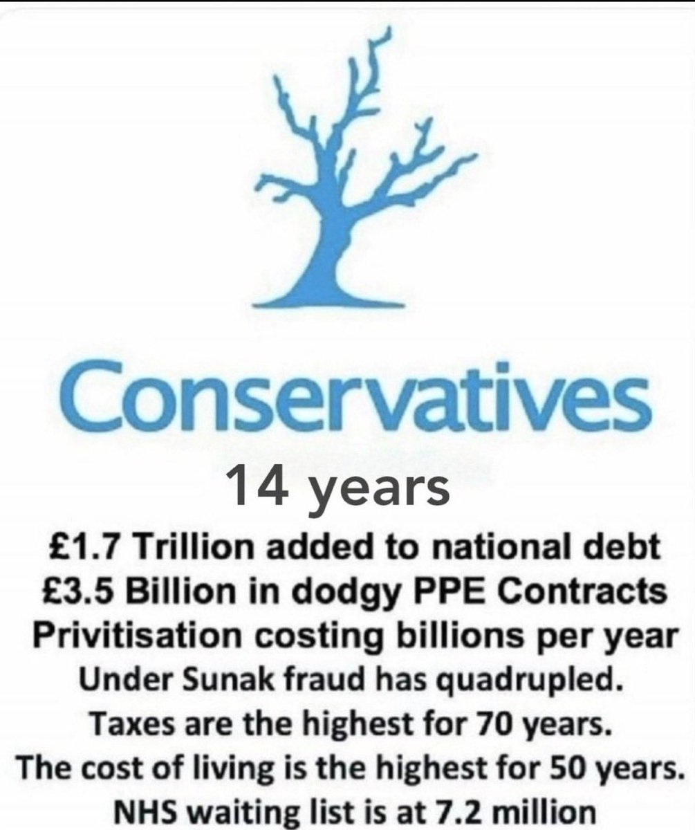 _zerozorrow's tweet photo. @RobertJenrick Your government https://t.co/nbST4XyTQX