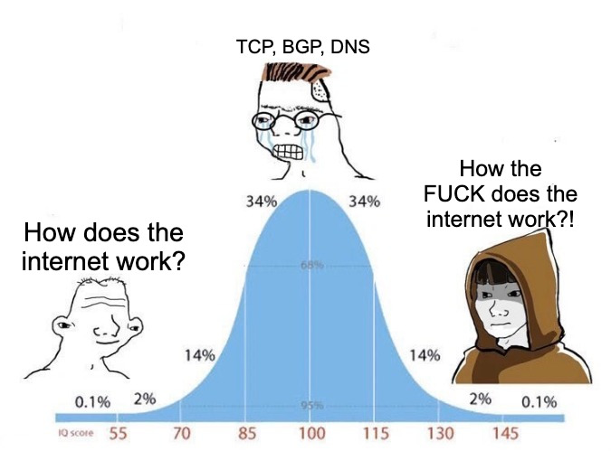 QuinnyPig's tweet photo. Learning about computer networking: https://t.co/Q1qNp2oDp8