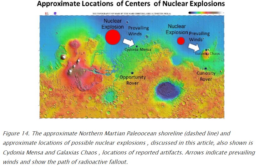 orphcorp's tweet photo. according to to the Silurian Hypothesis, while you may not find direct evidence of past advanced civilizations, you may find, e.g., traces of nuclear waste

that said, the levels of xenon isotope in the Martian atmosphere are consistent with the aftermath of a nuclear bombardment https://t.co/jFUTcGETB6