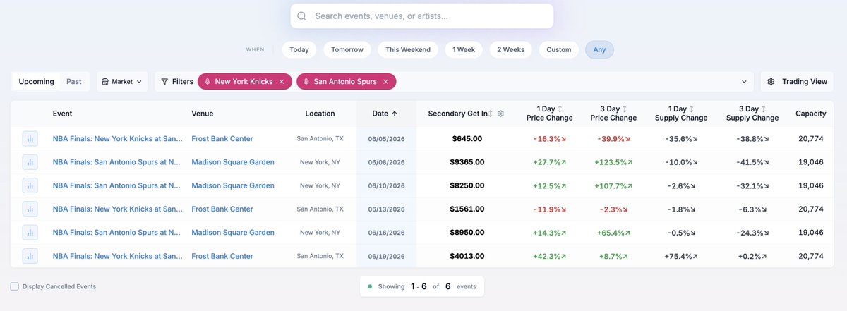 TicketVision tweet media