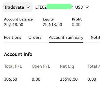 LeviTrades12's tweet photo. MNQ Long | Reversal | TURN 🟢
Day 3
1st Trade (70 pts) TP ✅
2nd Trade (47 pts) TP ✅
+306$ Profit 💸

The goal is to earn $10,000 payout before August End. 
Brick by brick 🧱 https://t.co/U28VWkOfoV