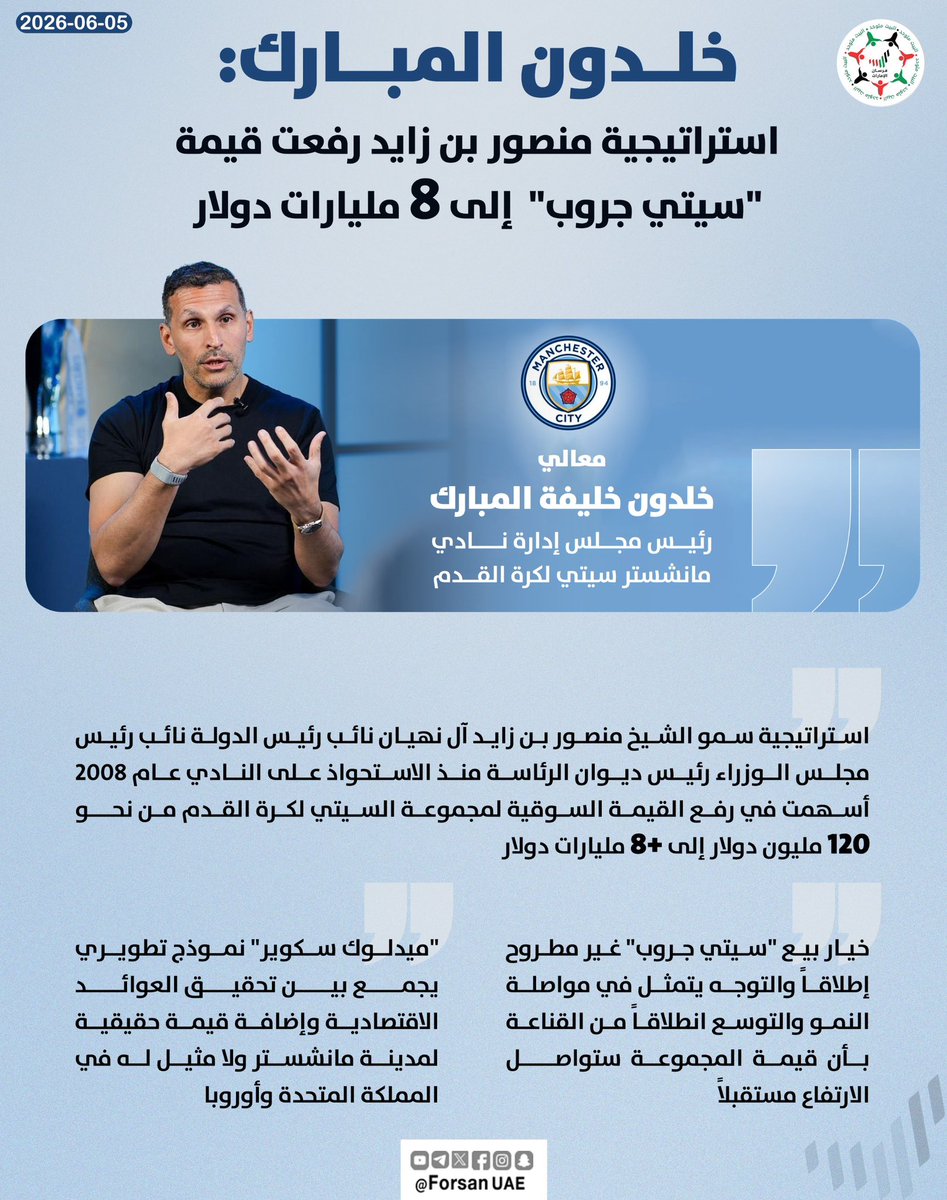 Forsan_UAE's tweet photo. خلدون المبارك: استراتيجية سمو الشيخ منصور بن زايد آل نهيان أسهمت في رفع القيمة السوقية لمجموعة السيتي لكرة القدم من نحو 120 مليون دولار إلى +8 مليارات دولار⚽🩵 https://t.co/e1MAmTeBri