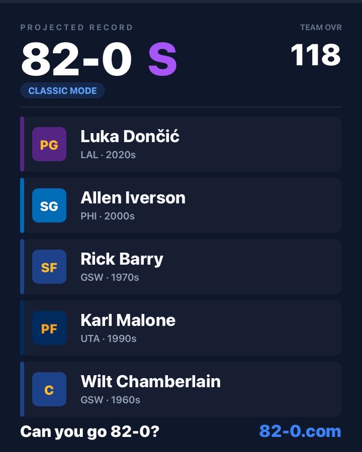 NBA Performances tweet media