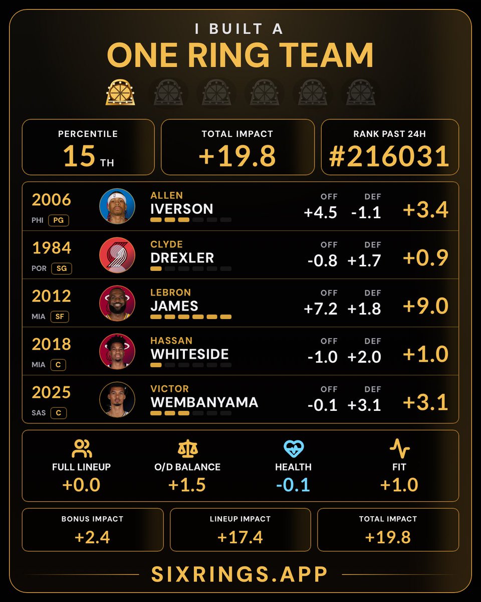 needthered's tweet photo. A Whiteside and Wemby front court would destroy the league https://t.co/qL3KjMHGl7