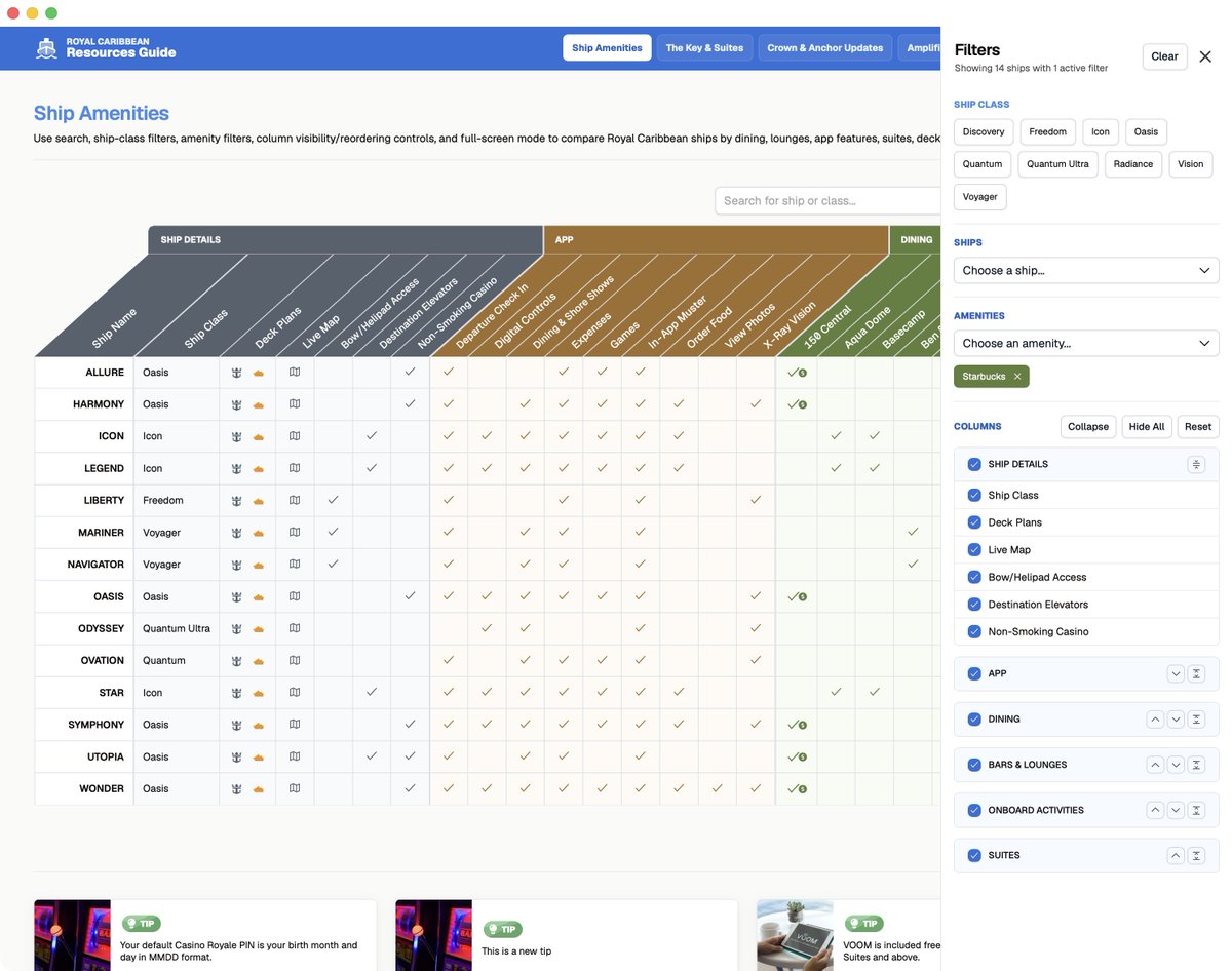 ResourcesGuide's tweet photo. The Ship Amenities guide can filter Royal Caribbean ships by Starbucks. Current data shows 14 active ships with Starbucks onboard. #RoyalCaribbean #CruiseTips #StarbucksAtSea
https://t.co/vPq9rj78jq https://t.co/9WjbyjodUn