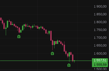 deflt_cat's tweet photo. My $1,555 limit order got filled.

We've reached the event horizon.

Either ETH confirms a breakdown below this level, and then there's not much underneath us — the next major support sits around $1,000.

Or this is the final stop before a reversal.

I'm still leaning toward the second scenario.

Sure, price can go lower. The market can print any candle it wants and sweep liquidity wherever it wants.

But I don't believe in a prolonged consolidation below $1,500 for $ETH.

My buy orders are stacked all the way down to $1,000.