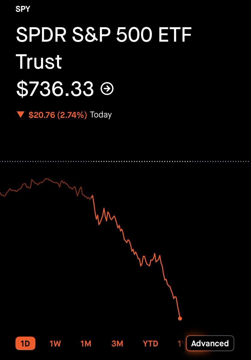 Limitlesss1's tweet photo. I predicted this in the Video Article below using only @unusual_whales data. $SPY https://t.co/fR2cVR4UdB