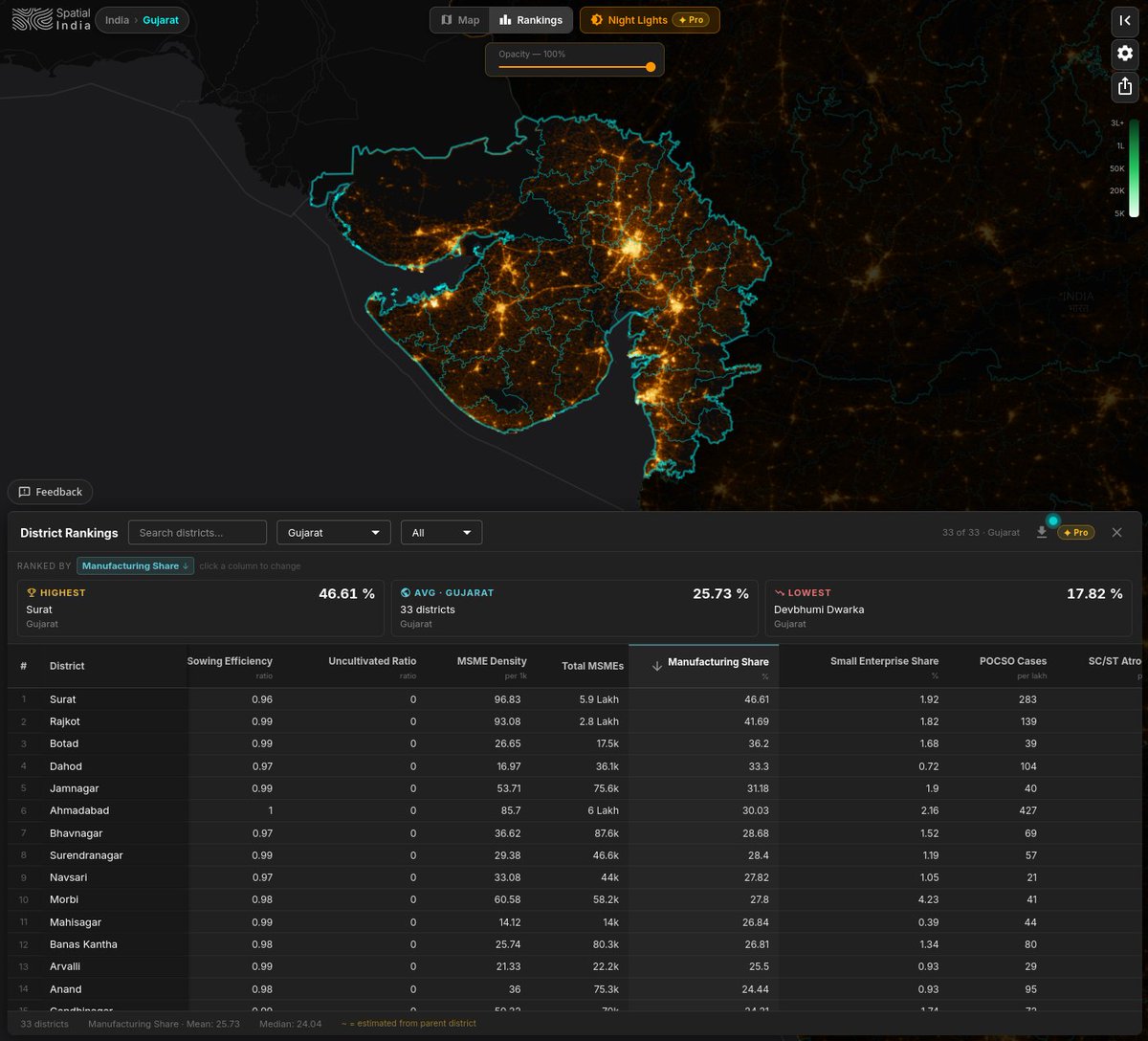 SpatialIndia tweet picture
