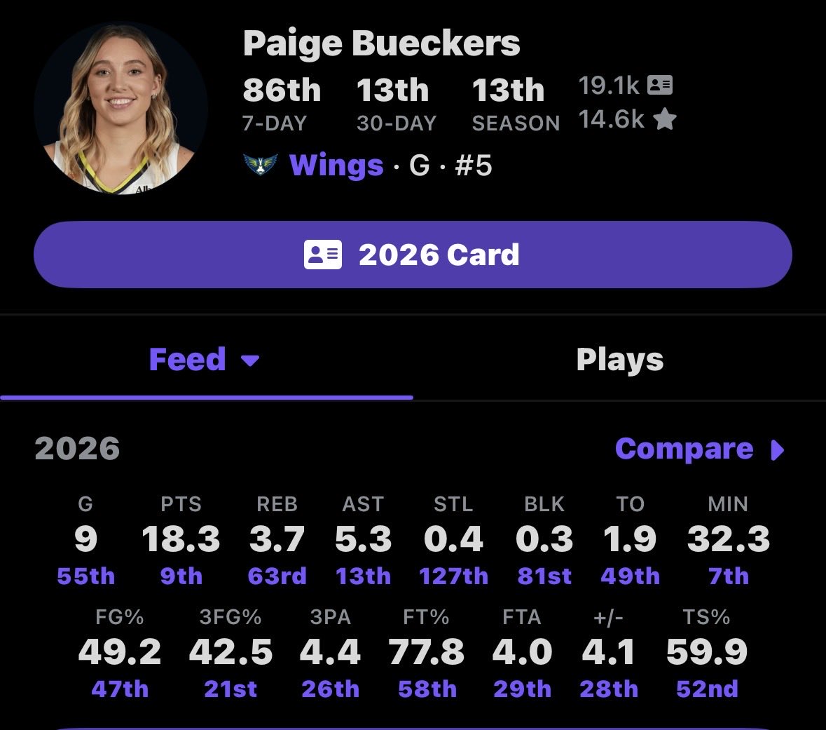 FearedBook's tweet photo. @Julianakimbe123 @itsNellzz @JustRyCole Probably just shut the fuck up. Paige is slightly better from 3 , that’s all. Arike is dogshit in comparison. https://t.co/Y96bc0Foyz
