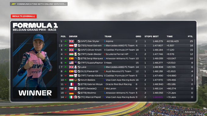 LukeMillsF1's tweet photo. PSGL PC SOCIAL RACE SPLIT 2 🇧🇪

Q - P14
R - P7

Happy with how my race went - decent race to eyeball how I am on this game. Still a lot to learn on this game though. 

I am also open for offers for returning to team racing on this game

*might've messed up the og post https://t.co/ZcR8dI6sBQ
