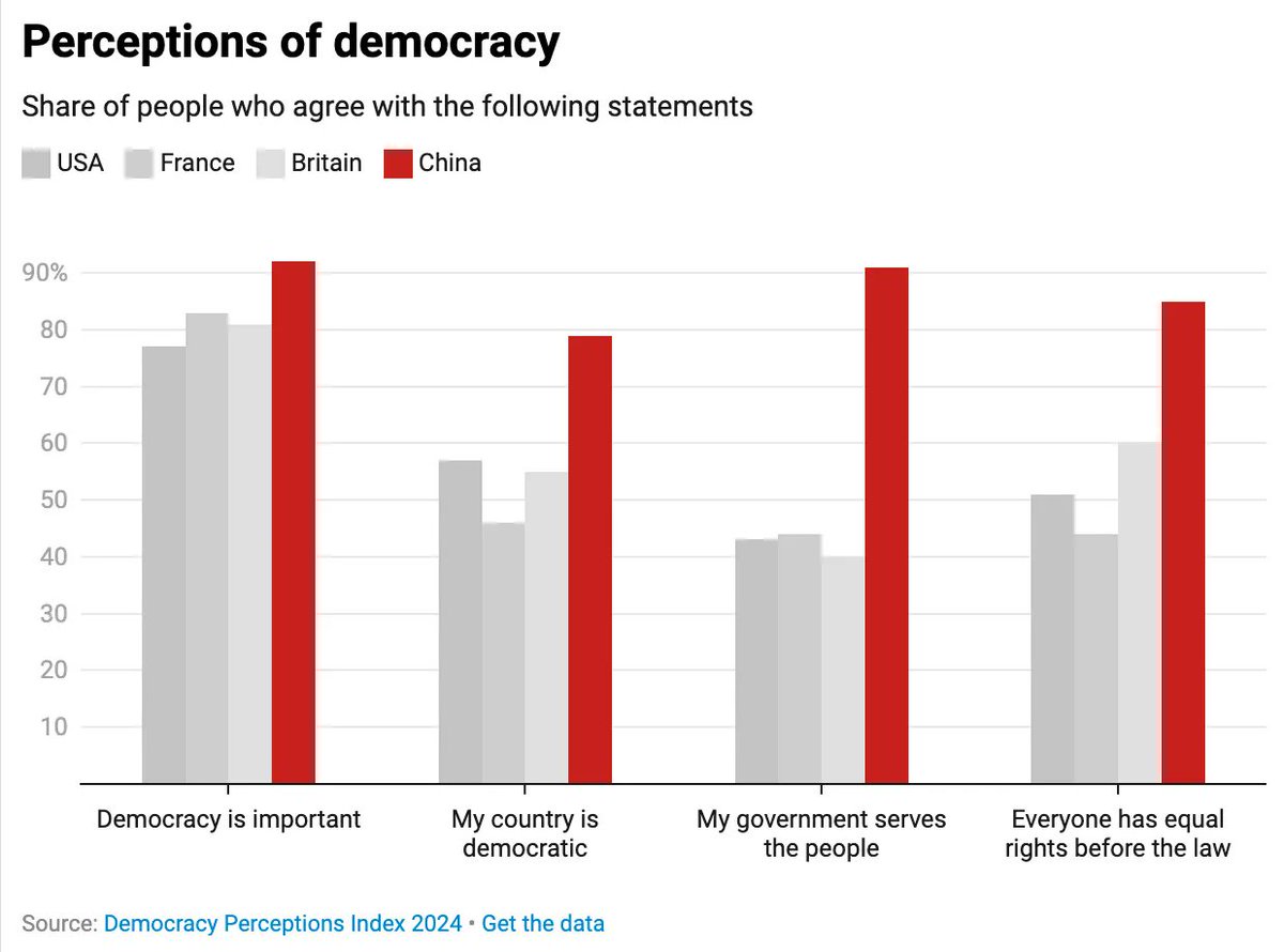 seth_kyzer's tweet photo. @Terenceshen And people are perfectly fine with that empirically.

Destructive ideas like that can only come from abroad.

As you can see, it's not compatible with this level of enlightened society (anti-Epsteninan awarness). https://t.co/MVw5I8RoKt