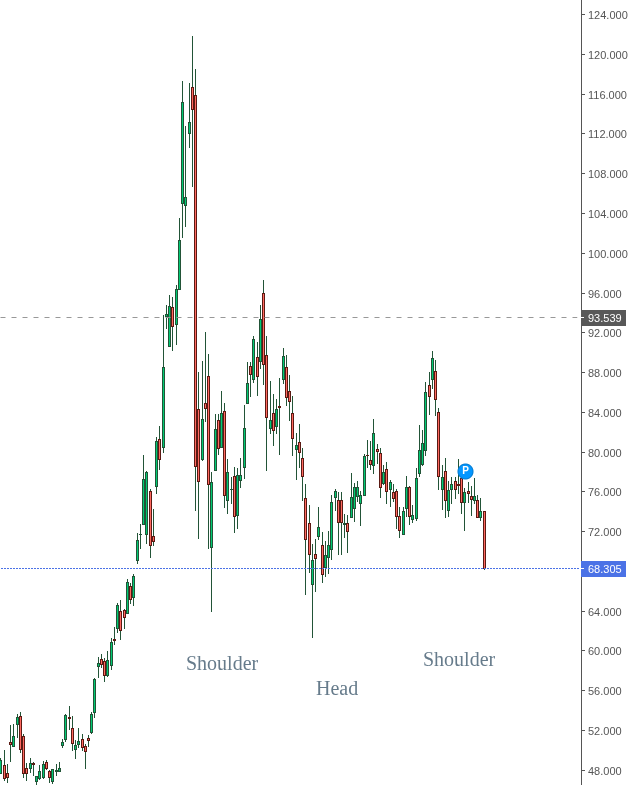 StocksFormula's tweet photo. It is almost too obvious to post. But anyways, as I do not see it mentioned.... A bullish, inverted heads and shoulders pattern has been forming in silver since earlier this year. #silver https://t.co/QnHIzjmRSV